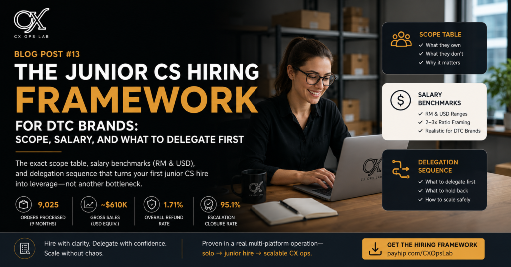 Junior customer service hire scope and delegation framework for DTC brands
