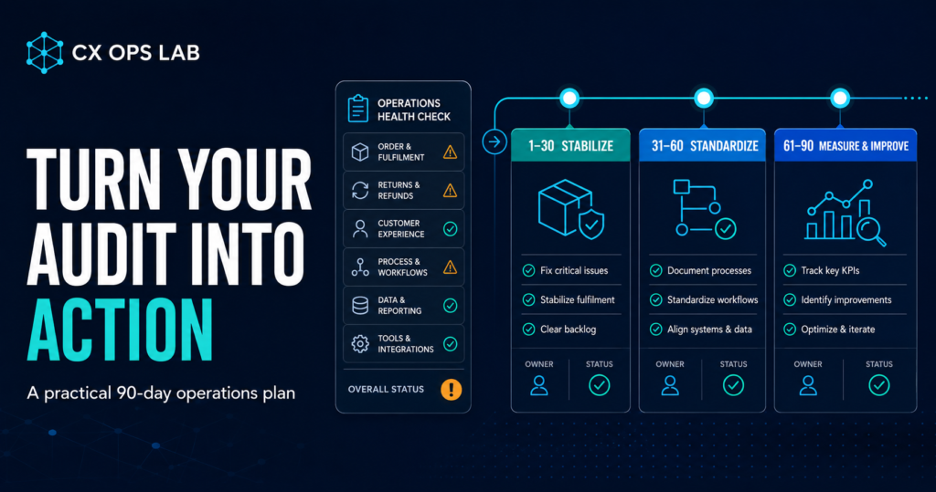 90 day ecommerce operations plan timeline