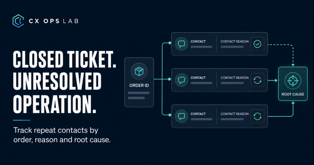 repeat customer contacts tracking log